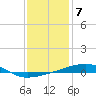 Port Eads tide chart for Saturday, January 7, 2023