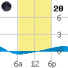 Port Eads tide chart for Monday, February 20, 2023