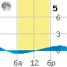 Port Eads tide chart for Sunday, February 5, 2023