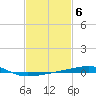 Port Eads tide chart for Monday, February 6, 2023