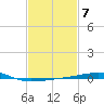 Port Eads tide chart for Tuesday, February 7, 2023