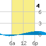 Port Eads tide chart for Saturday, March 4, 2023