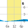 Port Eads tide chart for Monday, March 6, 2023