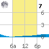 Port Eads tide chart for Tuesday, March 7, 2023