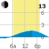 Port Eads tide chart for Thursday, April 13, 2023