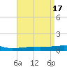 Port Eads tide chart for Monday, April 17, 2023