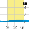 Port Eads tide chart for Sunday, April 30, 2023