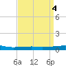 Port Eads tide chart for Tuesday, April 4, 2023