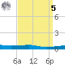 Port Eads tide chart for Wednesday, April 5, 2023