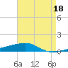 Port Eads tide chart for Thursday, May 18, 2023