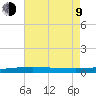 Port Eads tide chart for Sunday, July 9, 2023