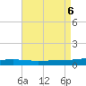 Port Eads tide chart for Sunday, August 6, 2023