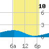 Port Eads tide chart for Sunday, September 10, 2023