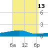 Port Eads tide chart for Wednesday, September 13, 2023