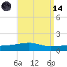 Port Eads tide chart for Thursday, September 14, 2023