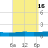 Port Eads tide chart for Saturday, September 16, 2023