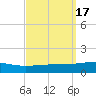 Port Eads tide chart for Sunday, September 17, 2023