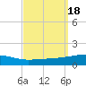Port Eads tide chart for Monday, September 18, 2023