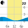 Port Eads tide chart for Friday, September 22, 2023