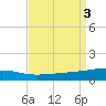 Port Eads tide chart for Sunday, September 3, 2023
