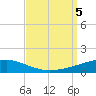Port Eads tide chart for Tuesday, September 5, 2023
