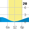 Port Eads tide chart for Friday, October 20, 2023