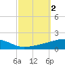 Port Eads tide chart for Monday, October 2, 2023