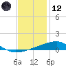 Port Eads tide chart for Tuesday, December 12, 2023