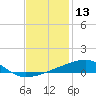 Port Eads tide chart for Wednesday, December 13, 2023