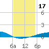 Port Eads tide chart for Sunday, December 17, 2023