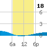 Port Eads tide chart for Monday, December 18, 2023