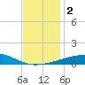 Port Eads tide chart for Saturday, December 2, 2023
