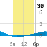 Port Eads tide chart for Saturday, December 30, 2023