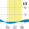 Port Eads tide chart for Saturday, January 13, 2024