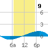 Port Eads tide chart for Tuesday, January 9, 2024