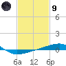 Port Eads tide chart for Friday, February 9, 2024
