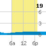 Port Eads tide chart for Friday, April 19, 2024