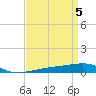 Port Eads tide chart for Friday, April 5, 2024