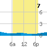 Port Eads tide chart for Sunday, April 7, 2024