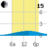 Port Eads tide chart for Wednesday, May 15, 2024