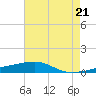 Port Eads tide chart for Tuesday, May 21, 2024