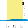 Port Eads tide chart for Friday, May 3, 2024