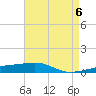 Port Eads tide chart for Monday, May 6, 2024