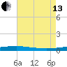Port Eads tide chart for Saturday, July 13, 2024