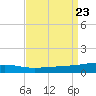 Port Eads tide chart for Friday, August 23, 2024
