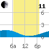 Port Eads tide chart for Wednesday, September 11, 2024