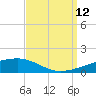 Port Eads tide chart for Thursday, September 12, 2024