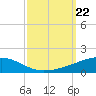 Port Eads tide chart for Sunday, September 22, 2024