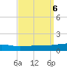 Port Eads tide chart for Friday, September 6, 2024