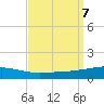 Port Eads tide chart for Saturday, September 7, 2024